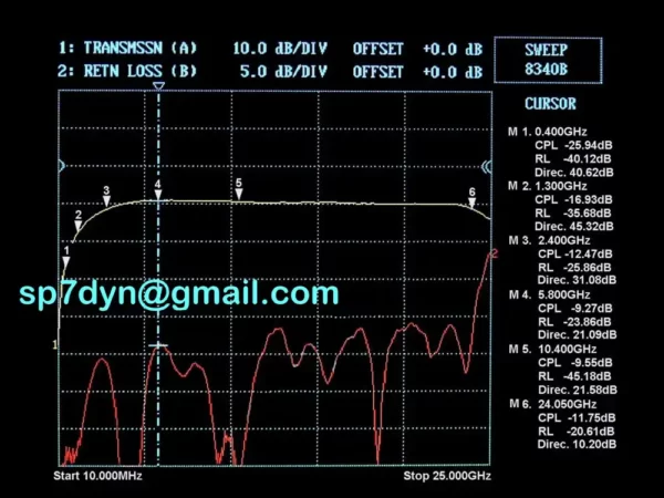 20MHz–25GHz Broadband Directional