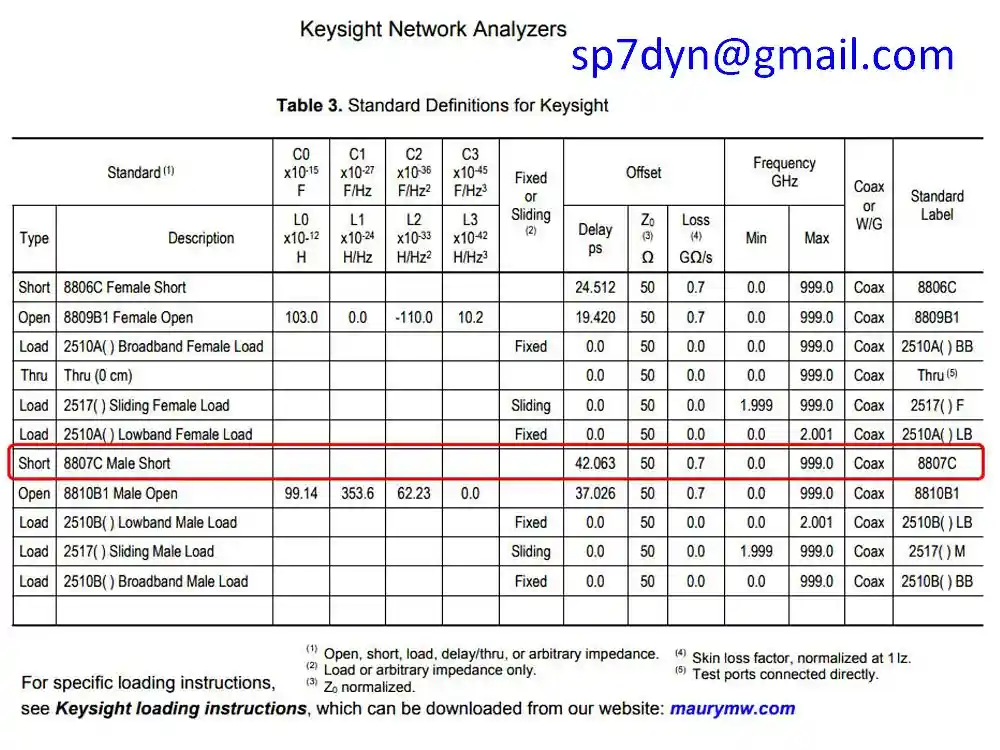 Short MAURY 8807C Calibration - Image 8