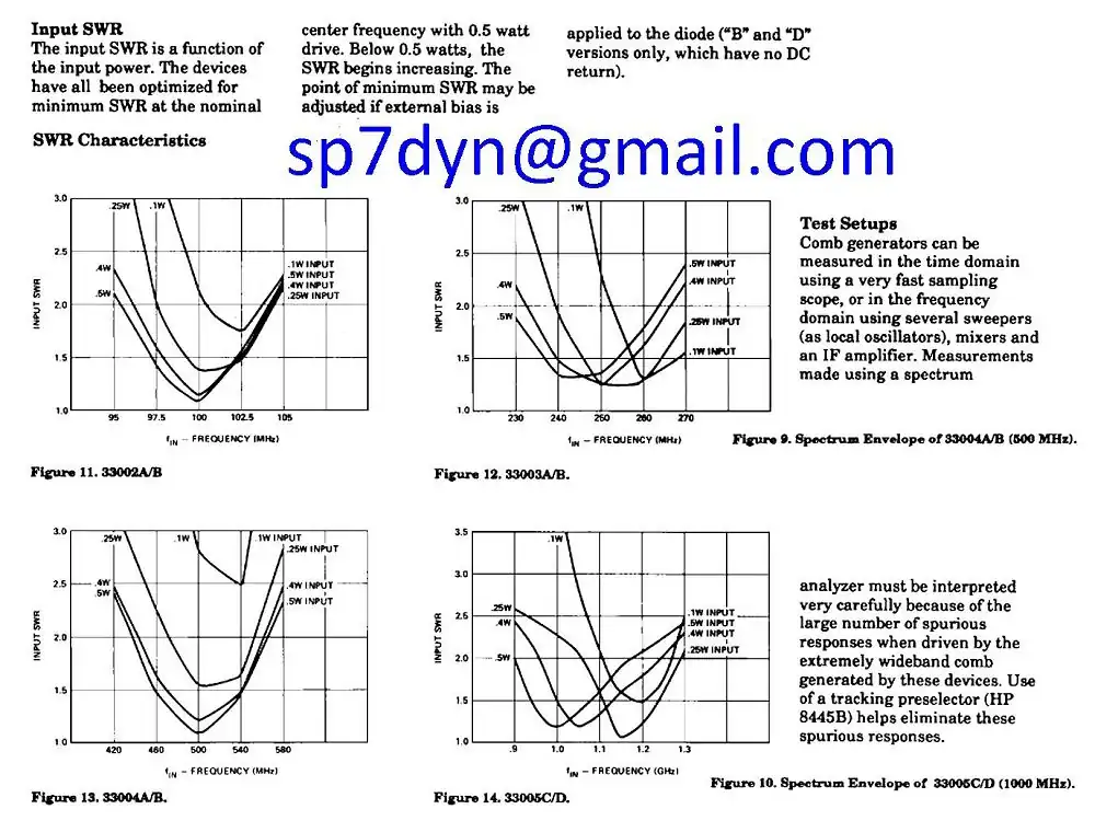 HP33003AH26 Generator Step Comb Diode 26GHz - Image 10