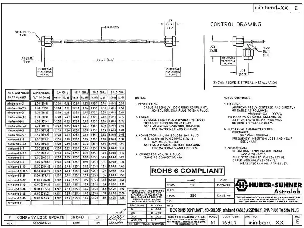 MINIBEND 12 ASTROLAB Microwave Cable 31cm - Image 3