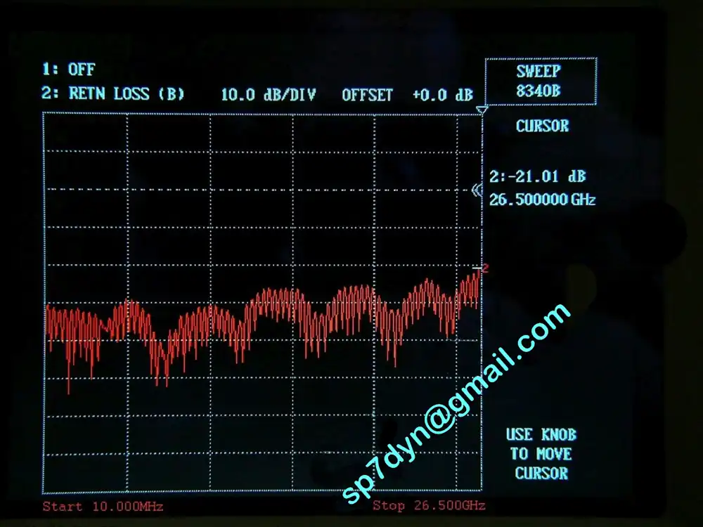 MINIBEND 12 ASTROLAB Microwave Cable 31cm - Image 4
