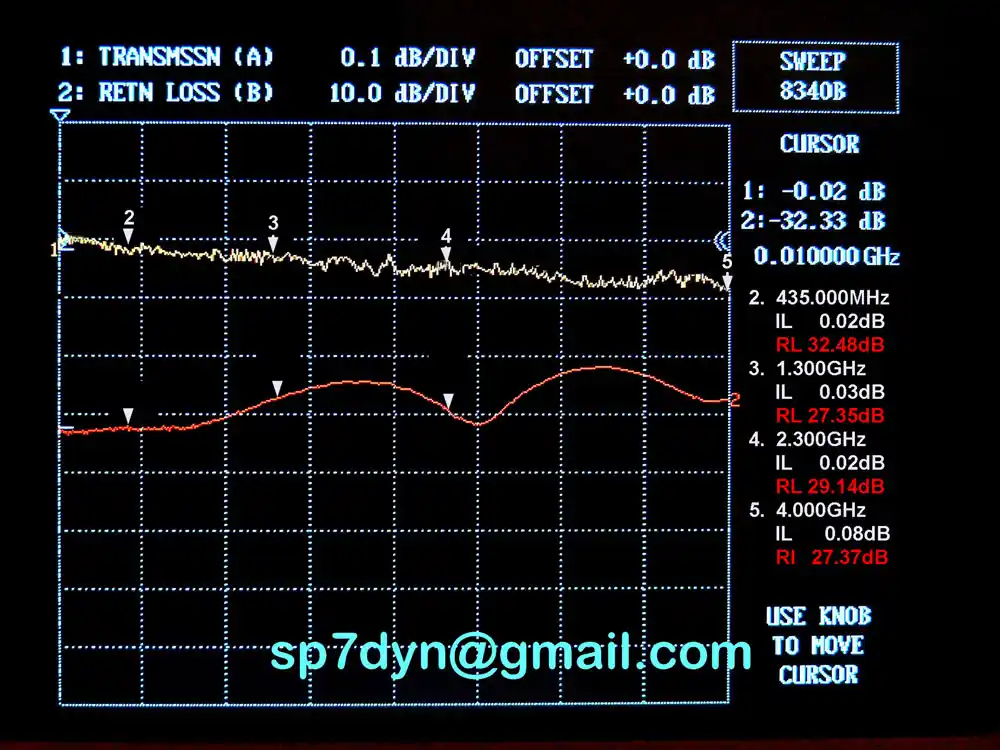 High Power Coupler Sampler 50-12000MHz - Image 6