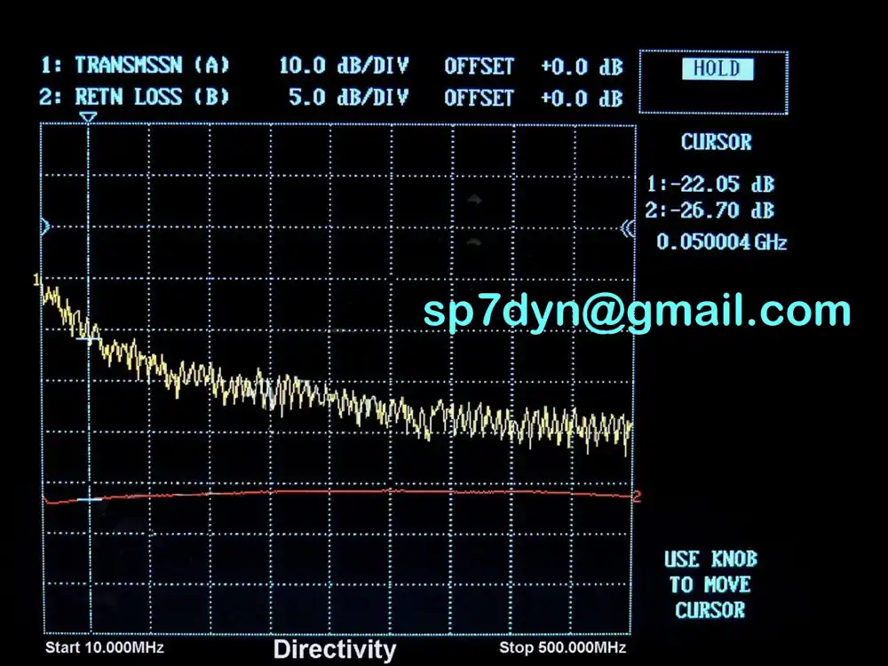 Directional Coupler Broadband 25GHz Data - Image 10