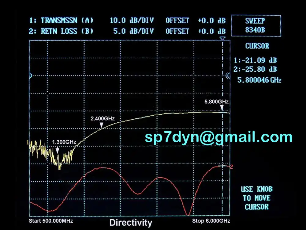 Directional Coupler Broadband 25GHz Data - Image 11
