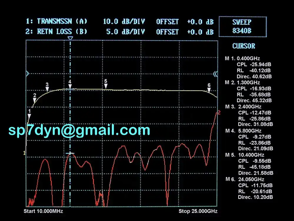 Directional Coupler Broadband 25GHz Data - Image 12