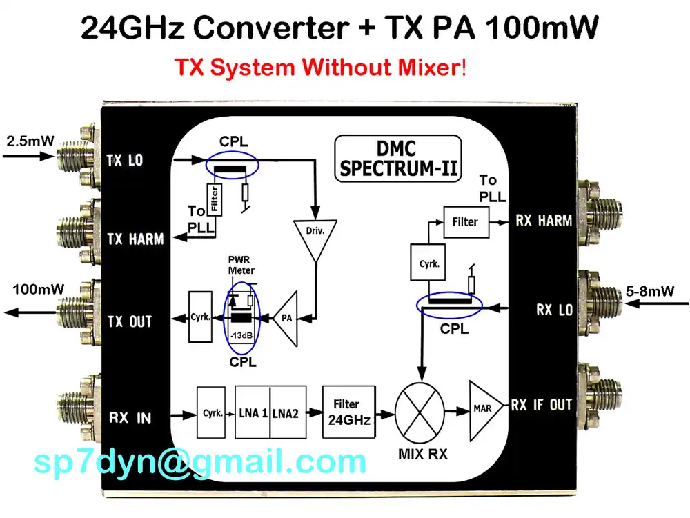 23GHz RX/TX module DMC - Image 2
