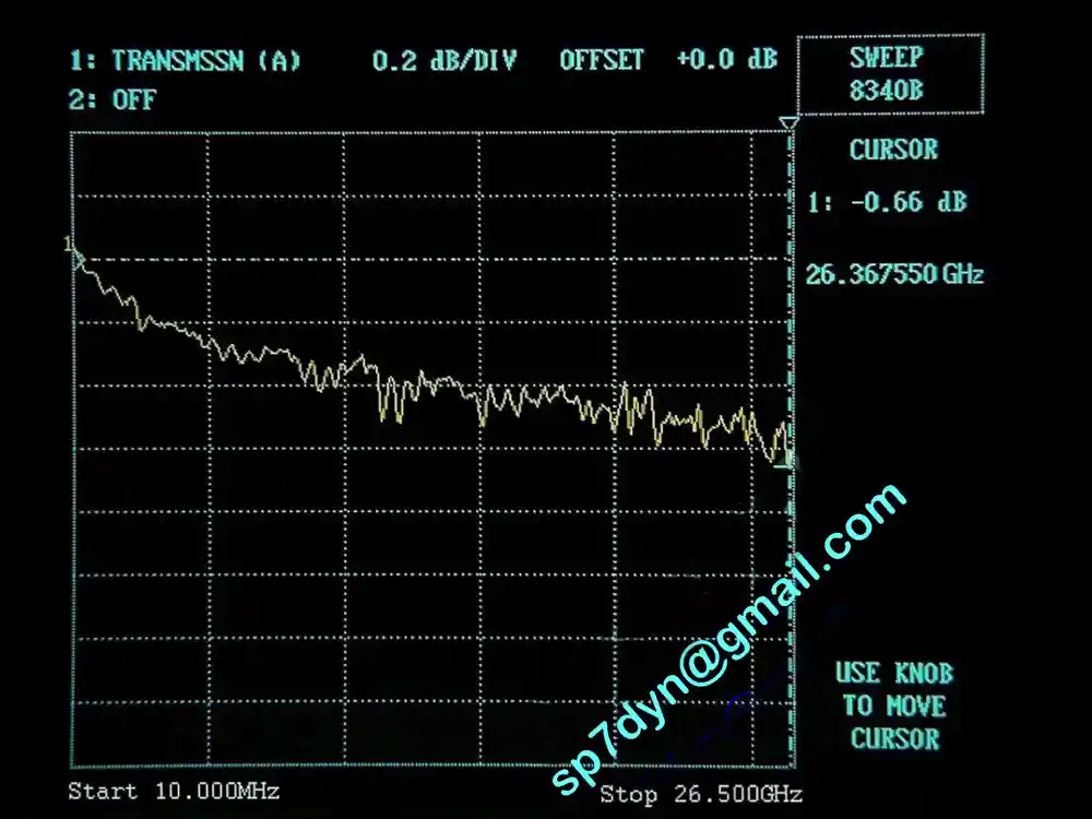 MINIBEND 6 Microwave Cable Astrolab 16cm - Image 5