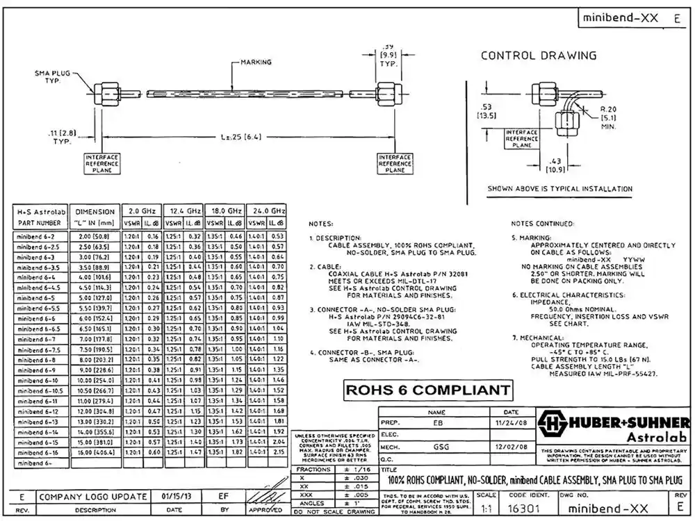 MINIBEND 6 Microwave Cable Astrolab 16cm - Image 3
