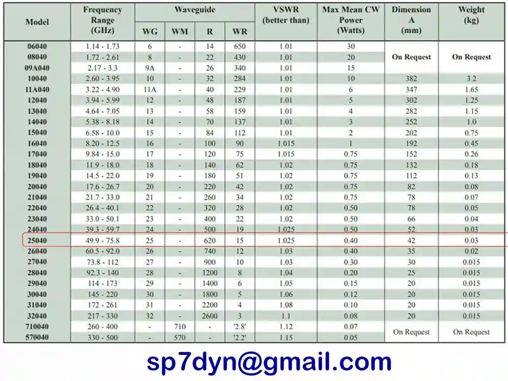 WR15 Waveguide Termination/SN274 Flann Microwave - Image 6