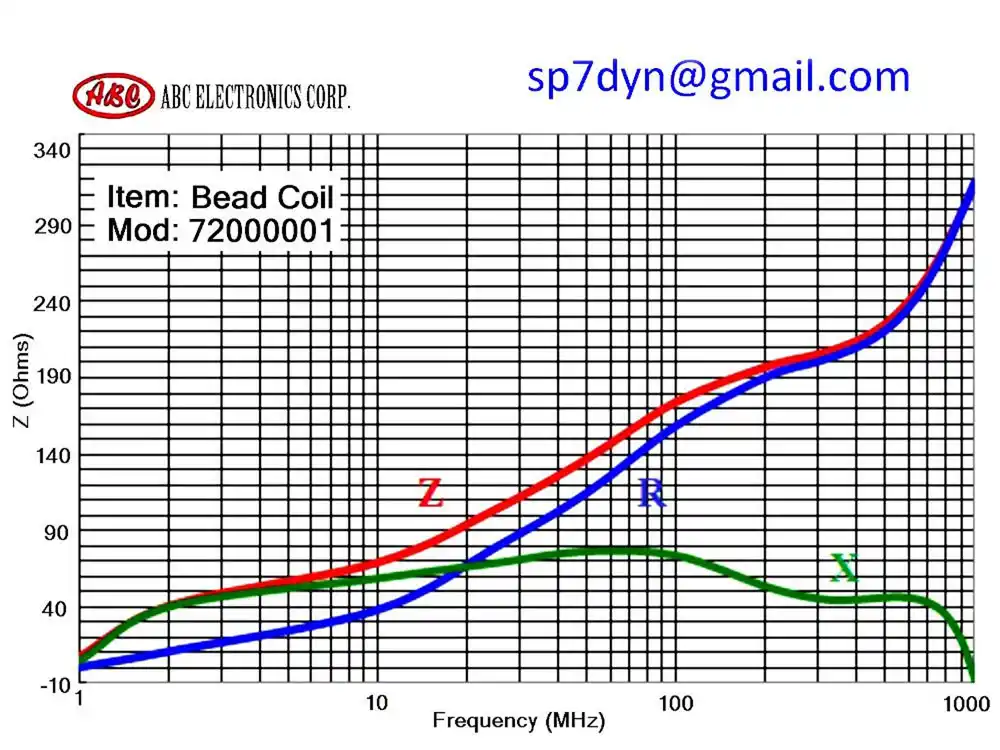 EMI Filters Ferrite 2XBeads Inductor - Image 6