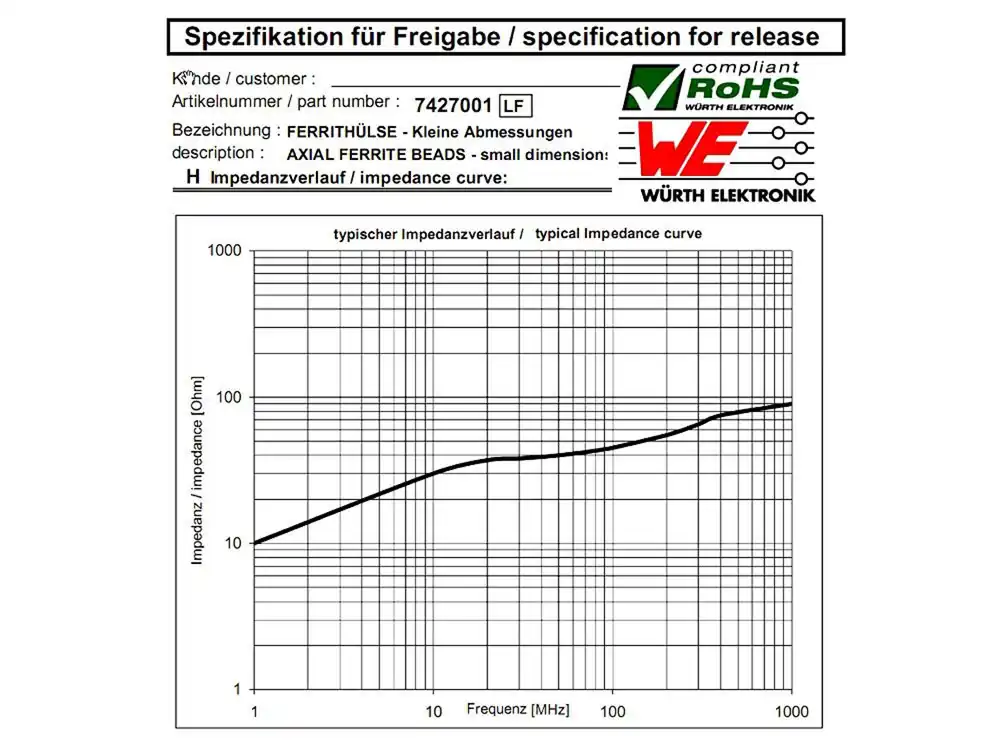 Ferrite Core Bead 3W800 - Image 5