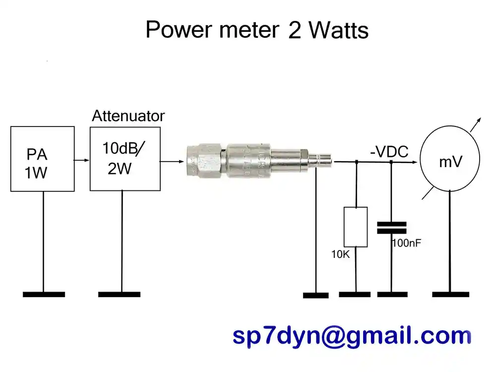 Detector Radial R451539410N/03 Data 5.6GHz 10GHz - Image 5