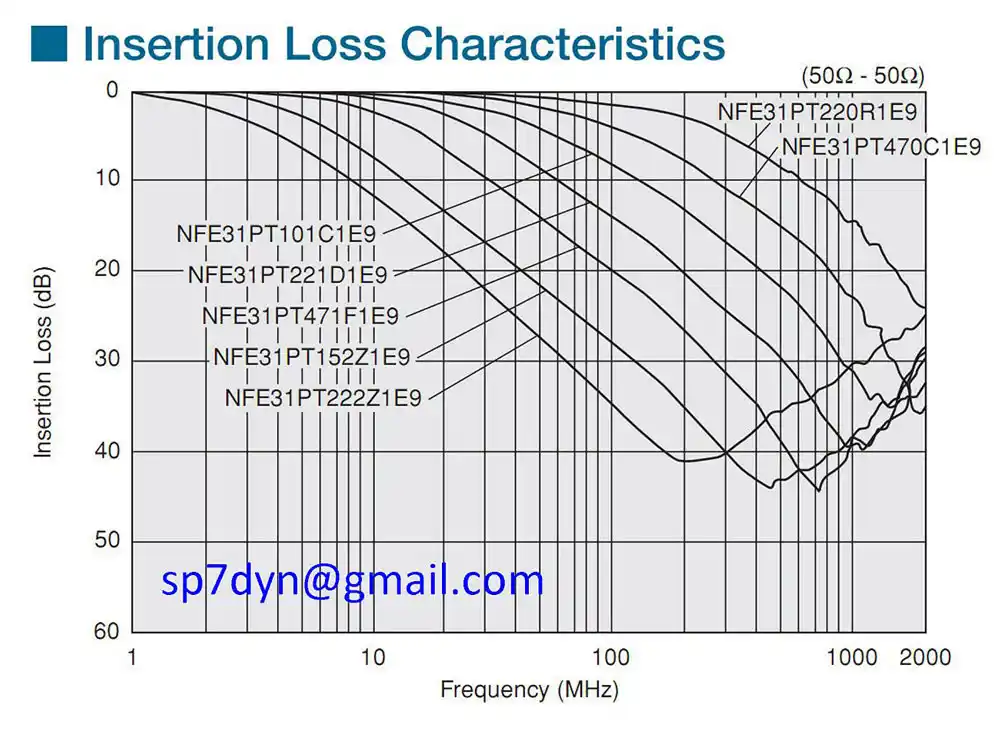 Feed Through Capacitor NFE31PT222Z1E9L - Image 6