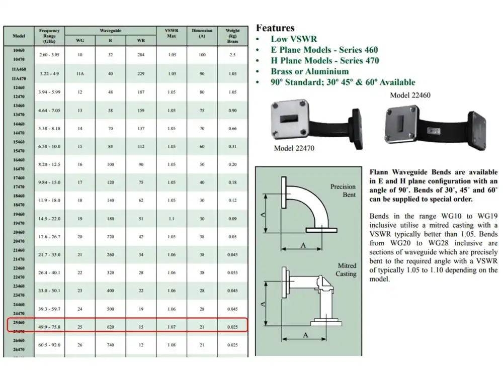 WR15 Waveguide Bend/V 90Degre - Image 7