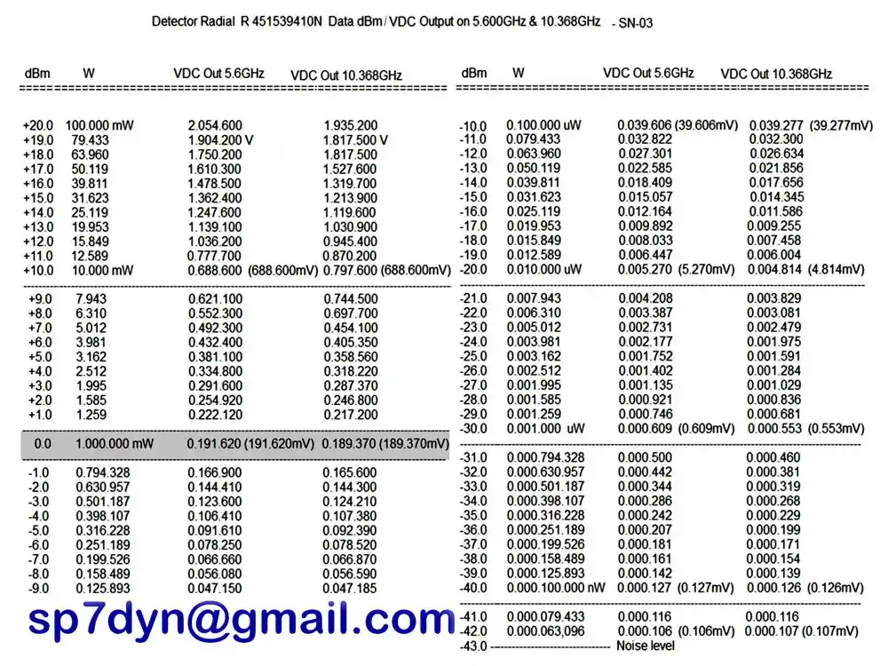 Detector Radial R451539410N/03 Data 5.6GHz 10GHz - Image 6