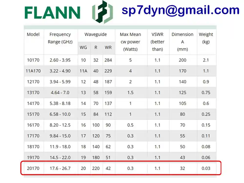 WR42 Termination Flann 20170 - Image 8