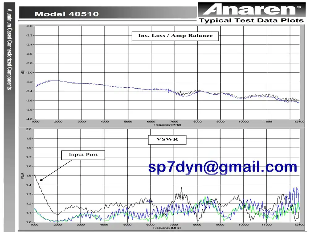 12.4GHz 2Way Power Divider 4B0510 Anaren - Image 9
