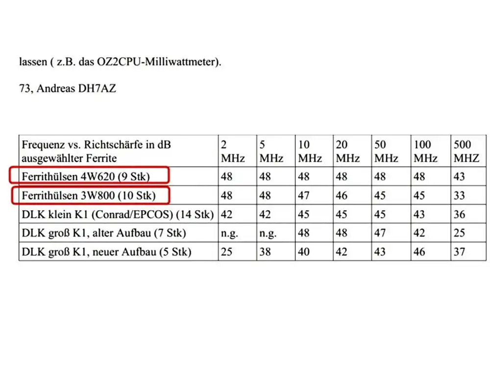 Ferrite Core Bead 3W800 - Image 8